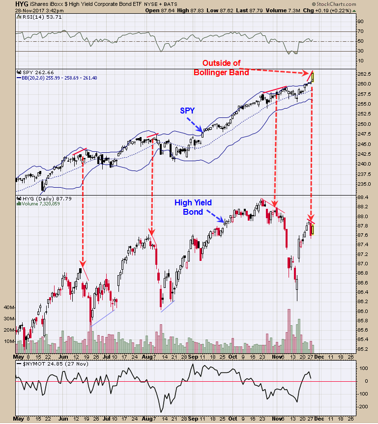 High Yield Corporate Bond ETF