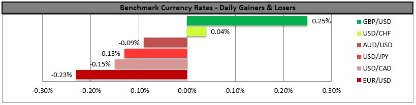 Benchmark Currency Rates