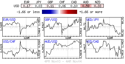 USD