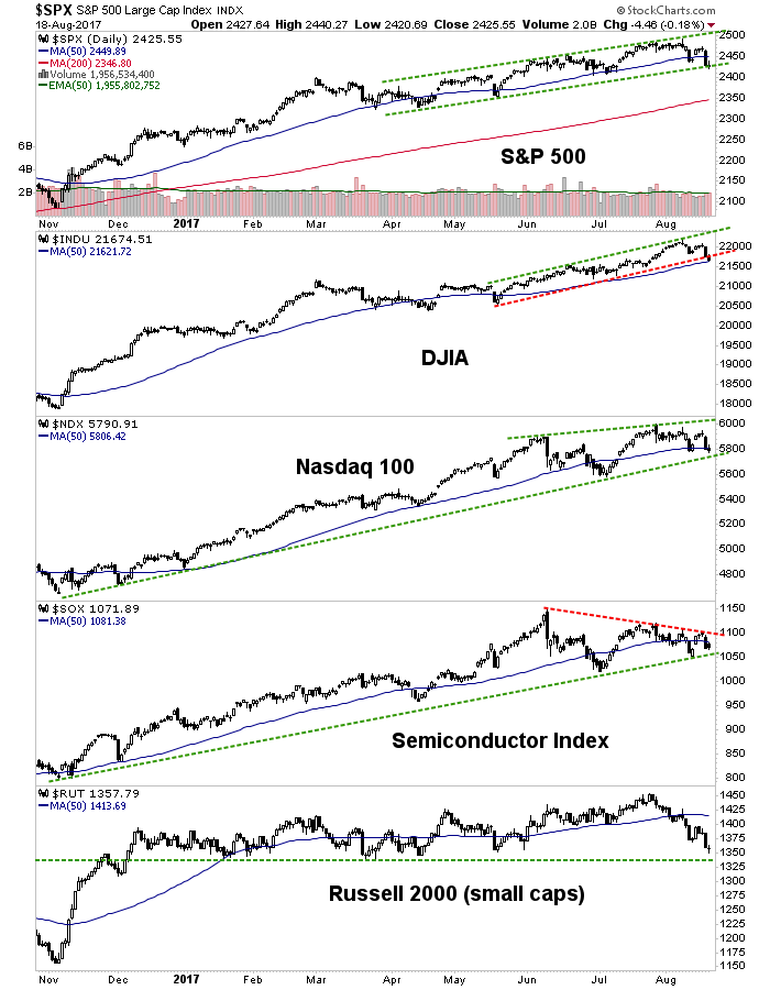 SPX Daily Chart