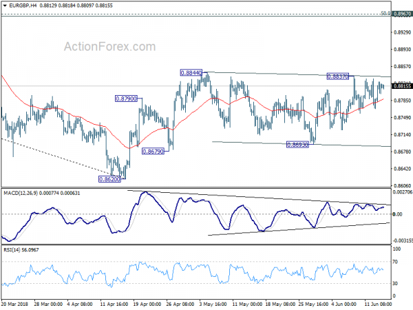 EUR/GBP 4 Hour Chart