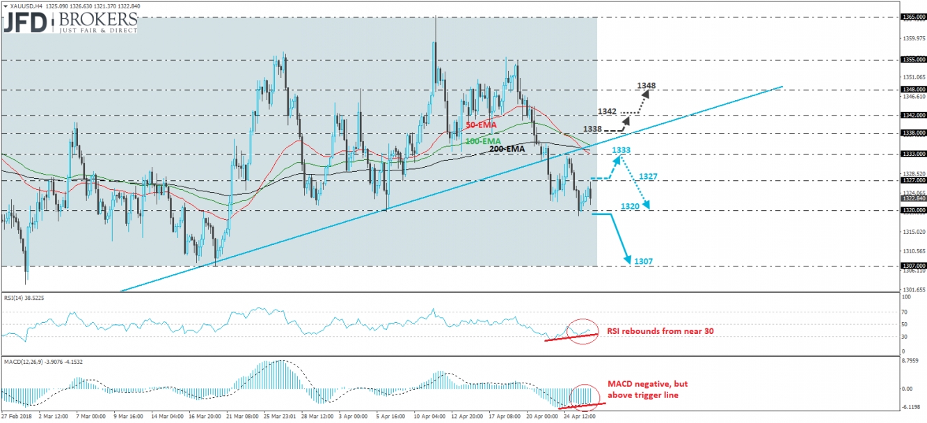 XAU/USD