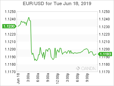 EURUSD For Jun 18, 2019