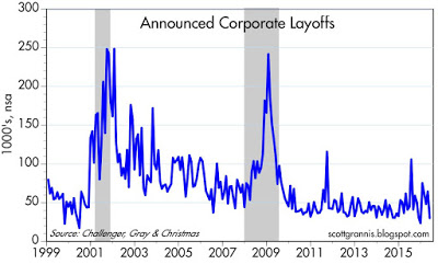 Corporate Layoffs 1999-2016