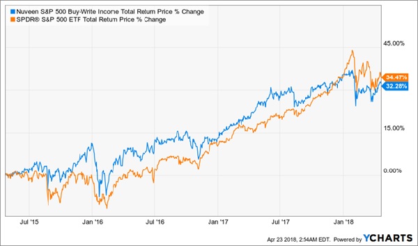 A Hidden Cash Advantage