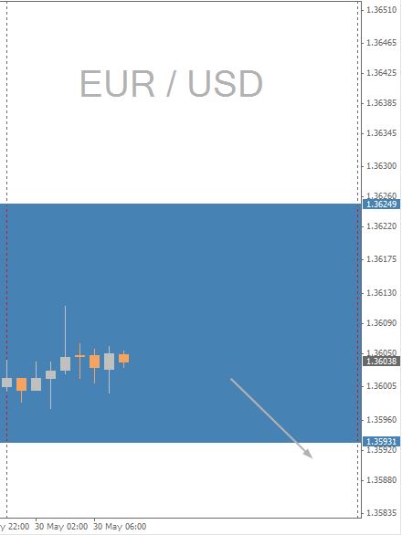 EUR/USD