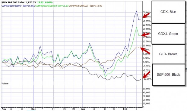 S&P 500 Index