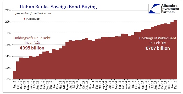 Italy Bank Sov Bond Buying