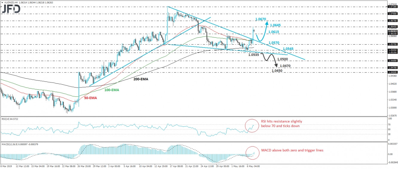 AUD/NZD