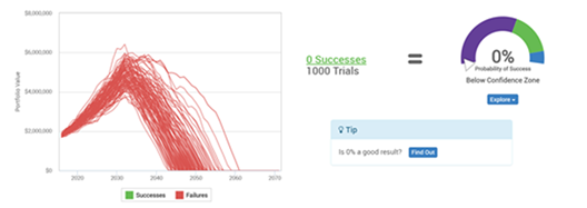 Successes 1000 Trials