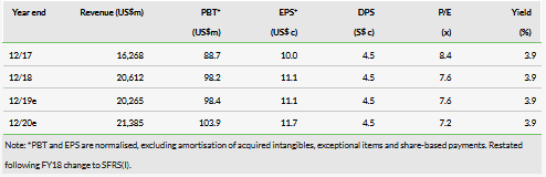 China Aviation Oil Revenue