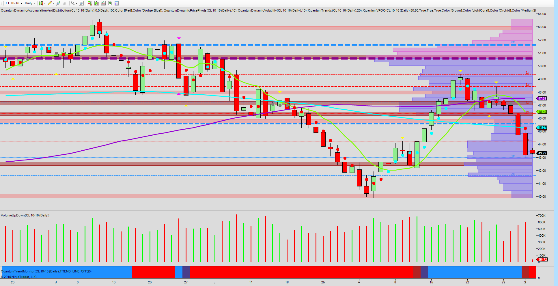Oil Under Pressure Ahead Of NFP | Investing.com