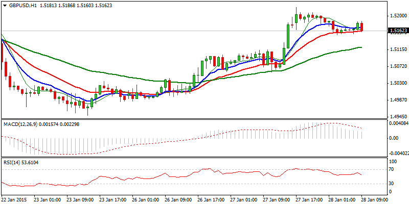 GBP/USD Hourly Chart