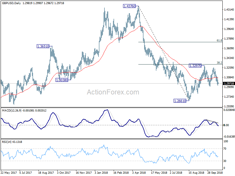 GBP/USD