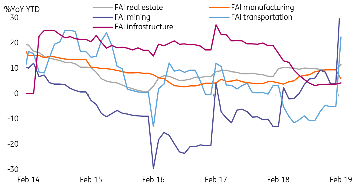 FAl Real Estate