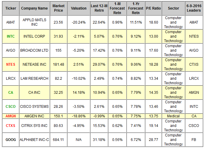 Company Name Market Price