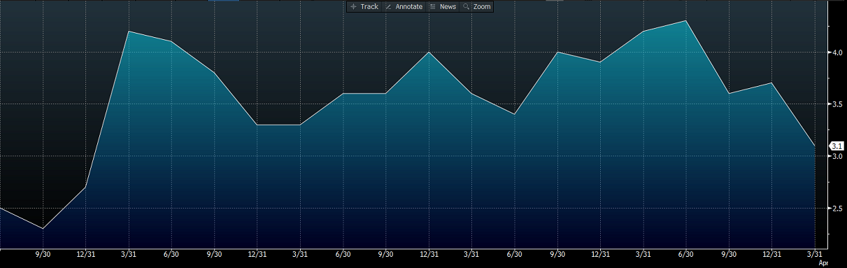 Australia Non-Tradables 2009-2014 