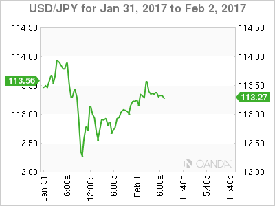 USD/JPY Chart Jan 31 to Feb 2, 2017