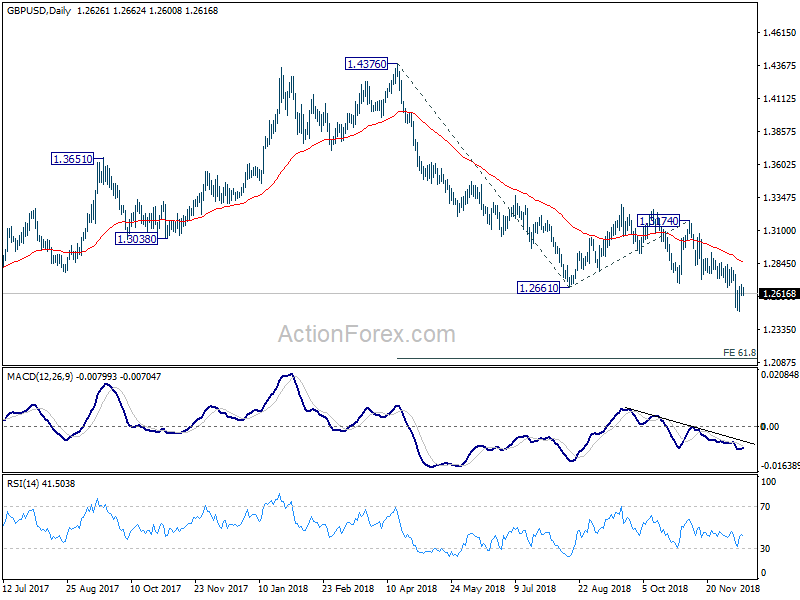 GBP/USD