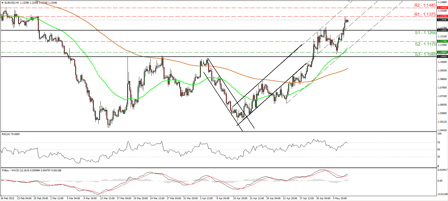 EUR/USD 4-Hour Chart