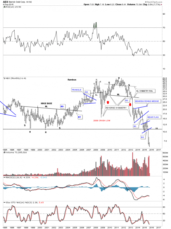 ABX Monthly 1995-2015