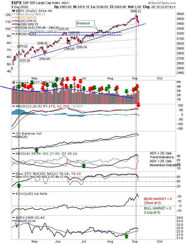 SPX Daily Chart