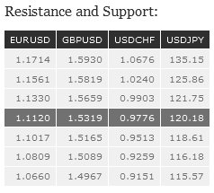 Resistance and Support