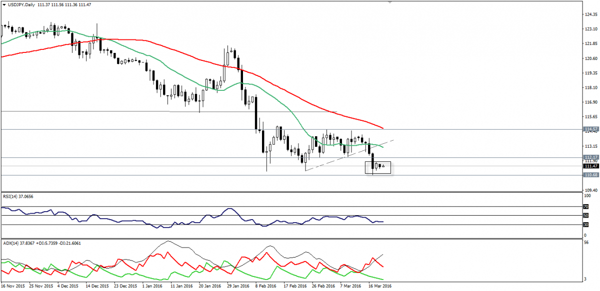 USD/JPY Chart