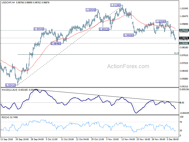 USD/CHF