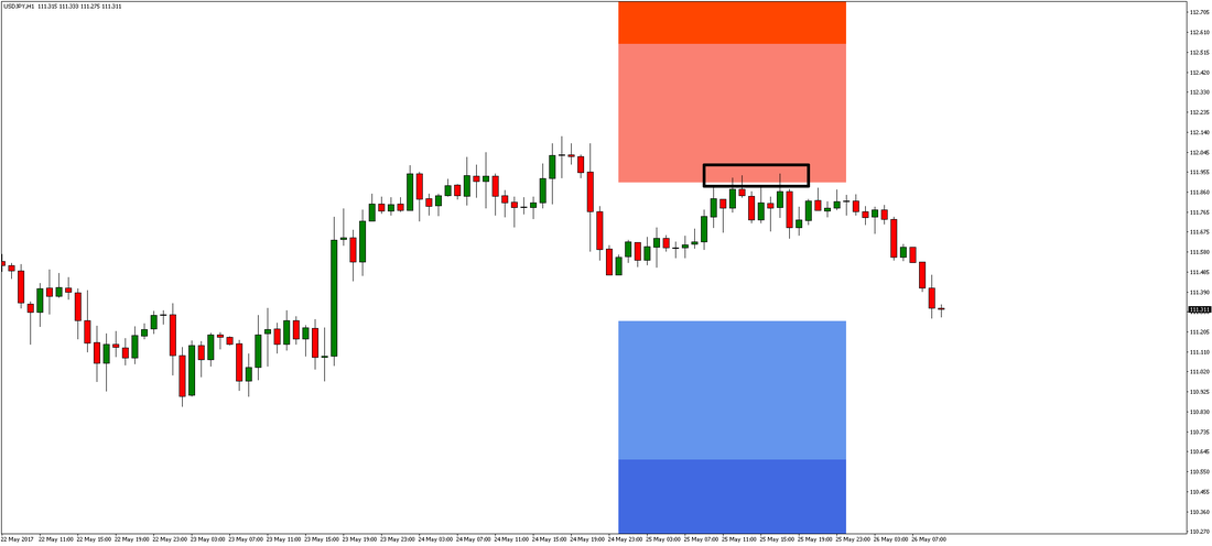 USD/JPY