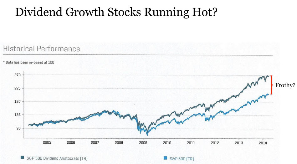Dividend Growth Stocks Running Hot?