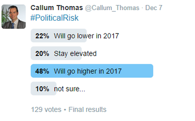 Political Risk Tweet