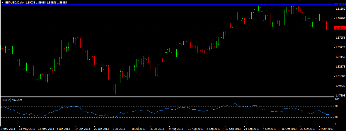 GBP/USD