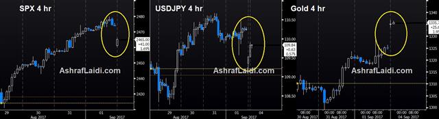 Korea Market Reaction