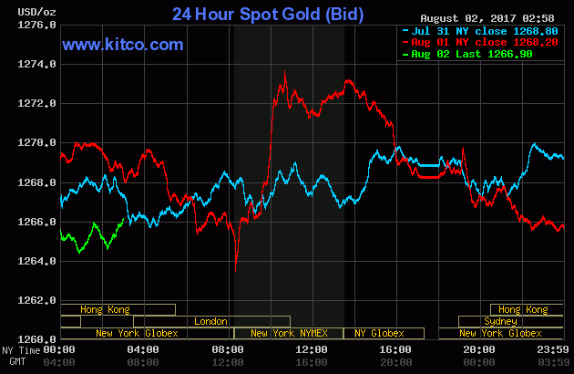 24 Hour Spot Gold Bid