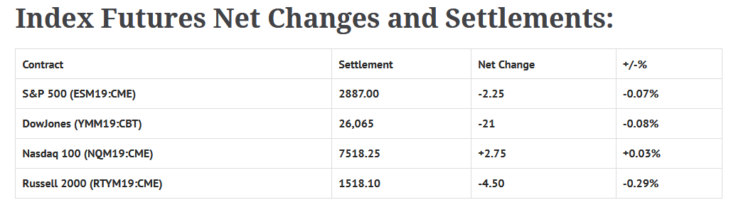 Index Futures Net Changes And Settlements