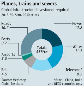 Planes, Trains and Sewers