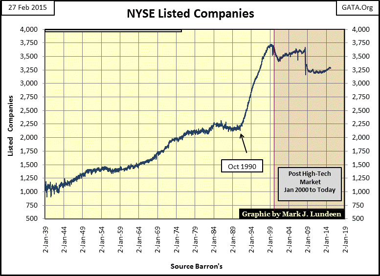 NYSE Listed Companies