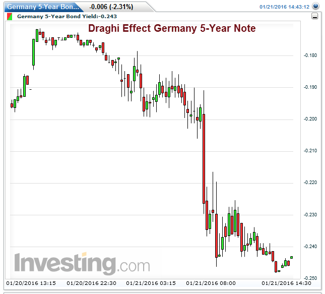 Five-Year German Government Bond