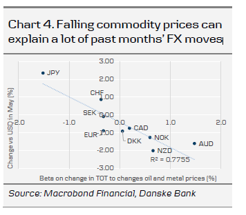 Falling Commodity Prices Can