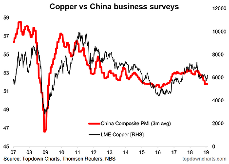 Copper Vs China Business Surveys