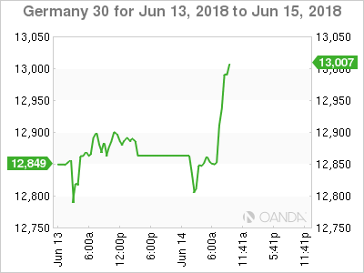 Germany 30 for June 14, 2018