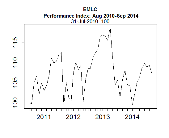EMLC Performance Aug. 2010-Sept. 2014