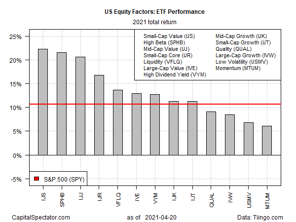 2021 ETF Performance Chart.
