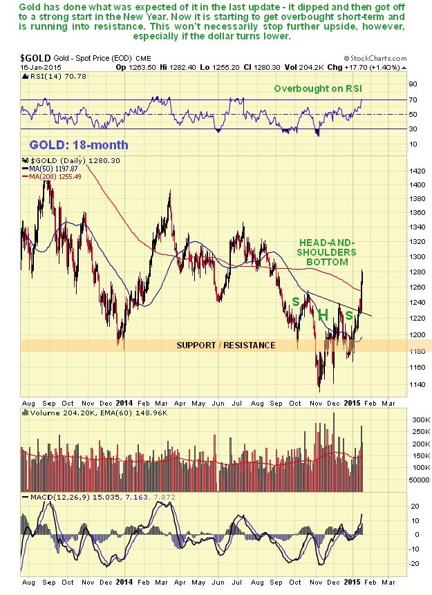 Gold Daily 18-M View