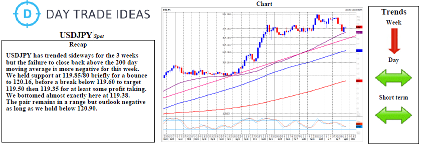 USD/JPY Recap Chart