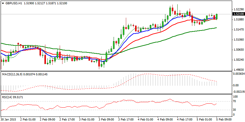 GBP/USD Hourly Chart