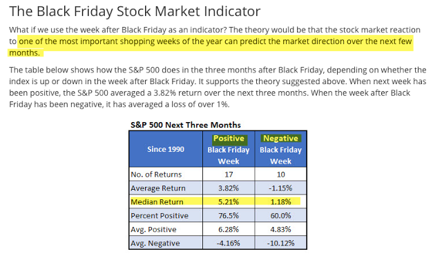 Black Friday Stock Market Indicator