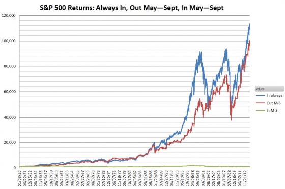 S&P 500 Returns_2