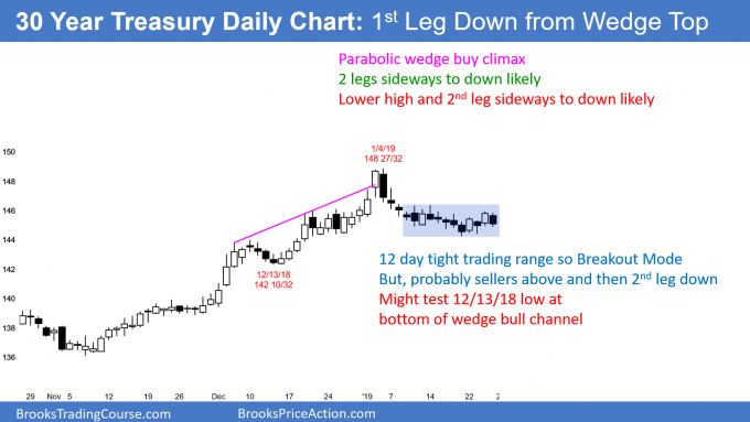 30 Year Treasury Daily Chart